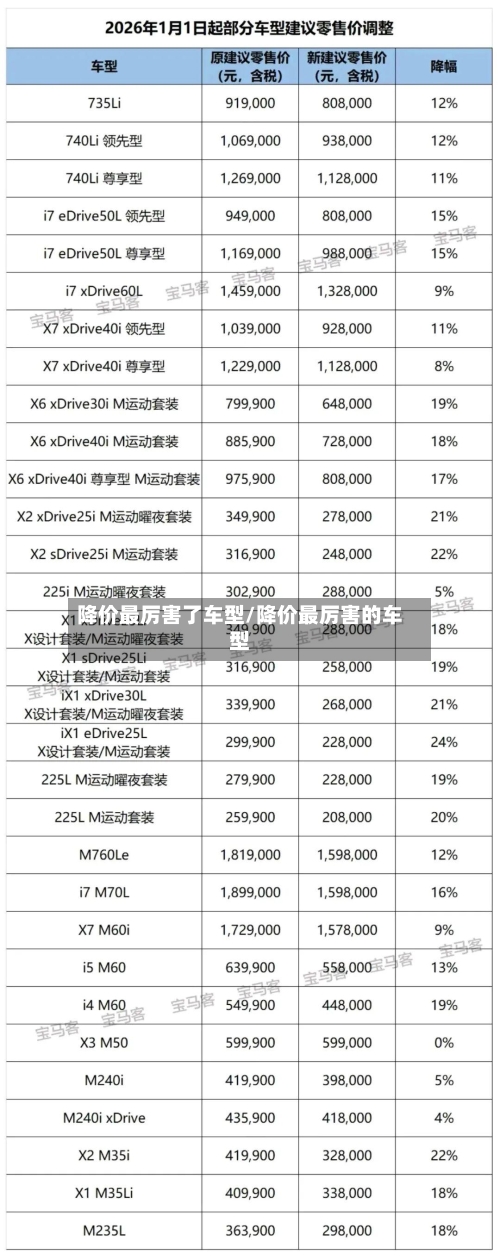 降价最厉害了车型/降价最厉害的车型