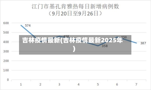 吉林疫情最新(吉林疫情最新2025年)-第1张图片