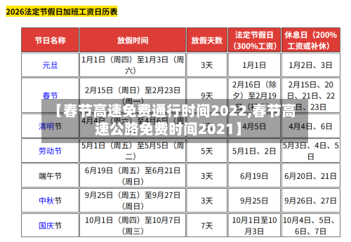 【春节高速免费通行时间2022,春节高速公路免费时间2021】-第1张图片
