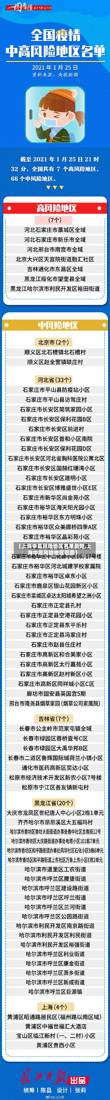 【上海中高风险地区名单最新,上海中高风险地区范围】-第1张图片
