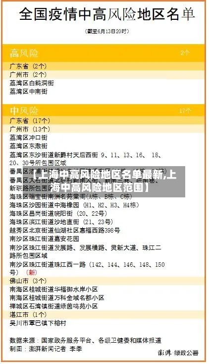 【上海中高风险地区名单最新,上海中高风险地区范围】-第2张图片