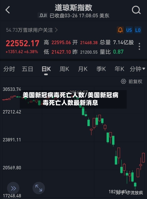 美国新冠病毒死亡人数/美国新冠病毒死亡人数最新消息-第1张图片