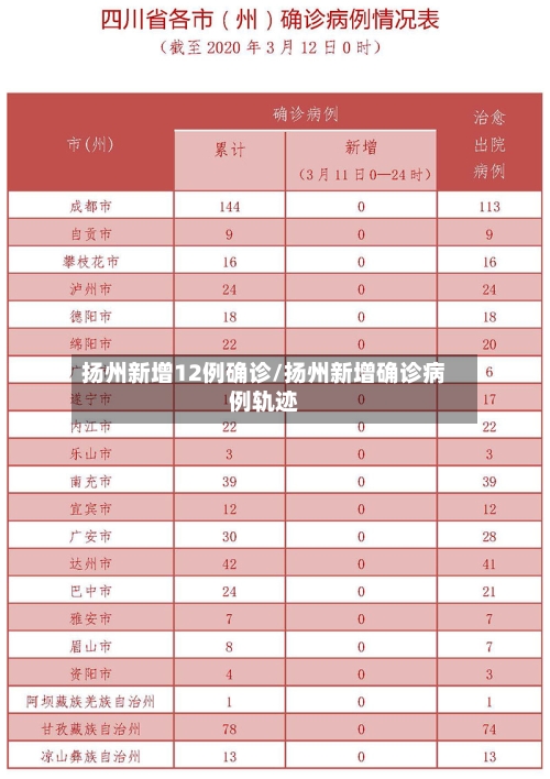扬州新增12例确诊/扬州新增确诊病例轨迹