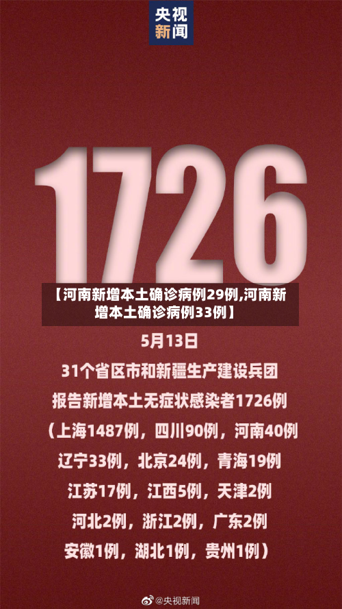 【河南新增本土确诊病例29例,河南新增本土确诊病例33例】