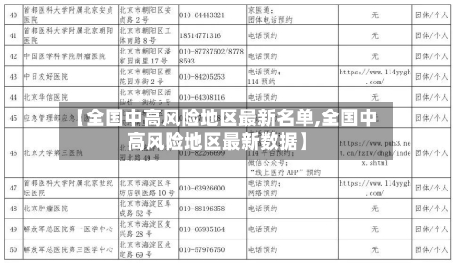 【全国中高风险地区最新名单,全国中高风险地区最新数据】-第1张图片