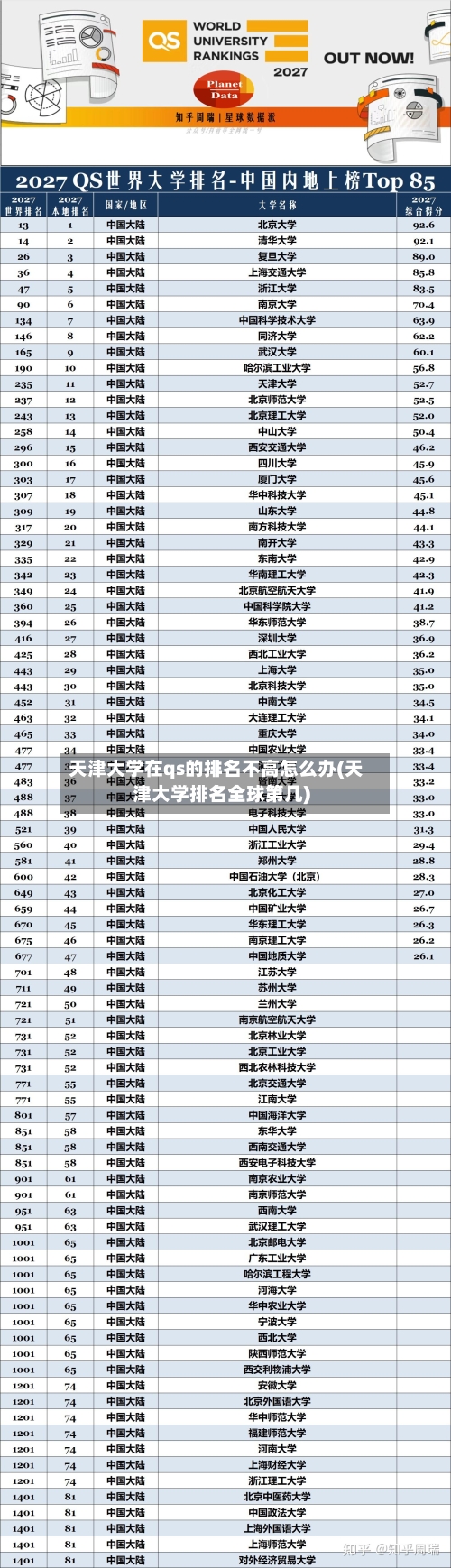天津大学在qs的排名不高怎么办(天津大学排名全球第几)-第1张图片