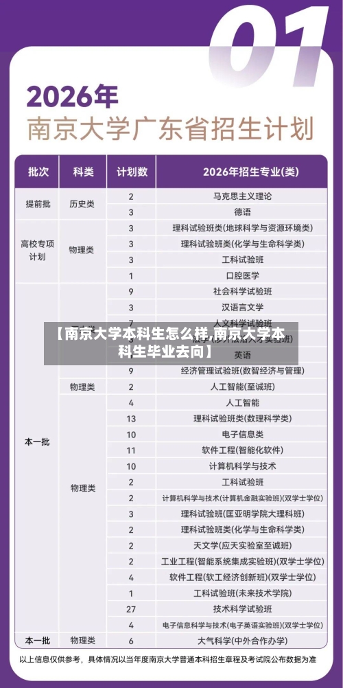 【南京大学本科生怎么样,南京大学本科生毕业去向】-第1张图片