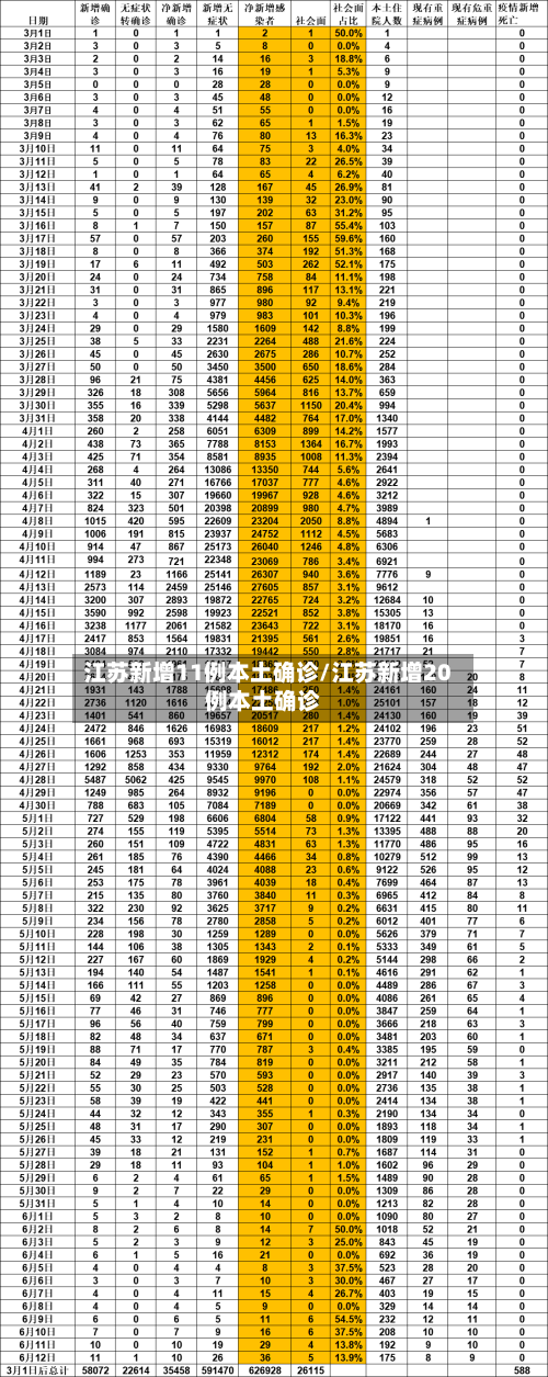 江苏新增11例本土确诊/江苏新增20例本土确诊-第1张图片