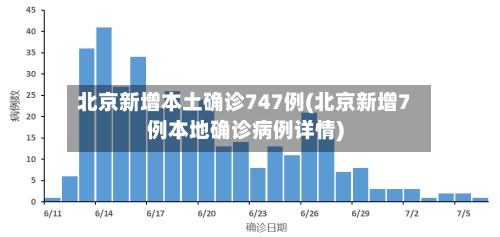 北京新增本土确诊747例(北京新增7例本地确诊病例详情)-第1张图片