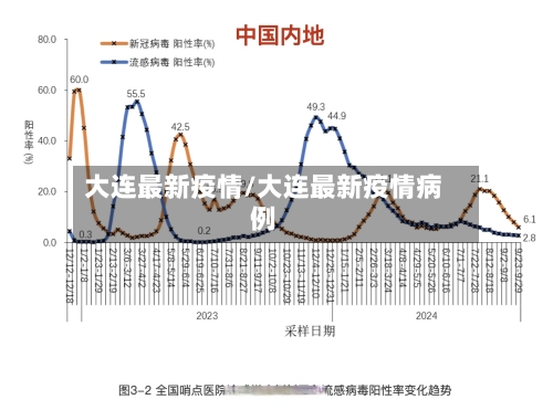 大连最新疫情/大连最新疫情病例
