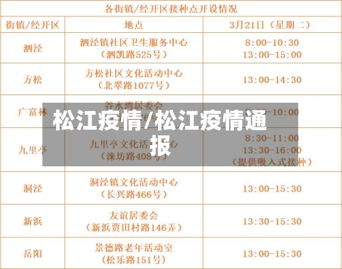 松江疫情/松江疫情通报-第1张图片