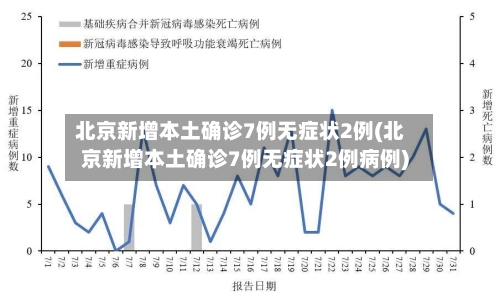 北京新增本土确诊7例无症状2例(北京新增本土确诊7例无症状2例病例)-第1张图片