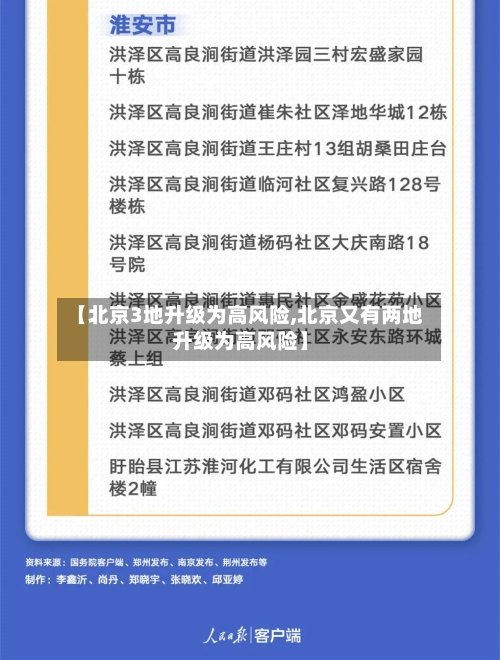 【北京3地升级为高风险,北京又有两地升级为高风险】-第1张图片