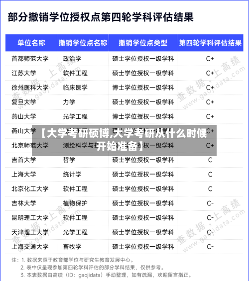【大学考研硕博,大学考研从什么时候开始准备】
