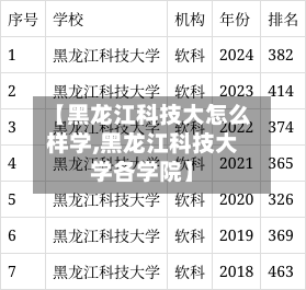 【黑龙江科技大怎么样学,黑龙江科技大学各学院】
