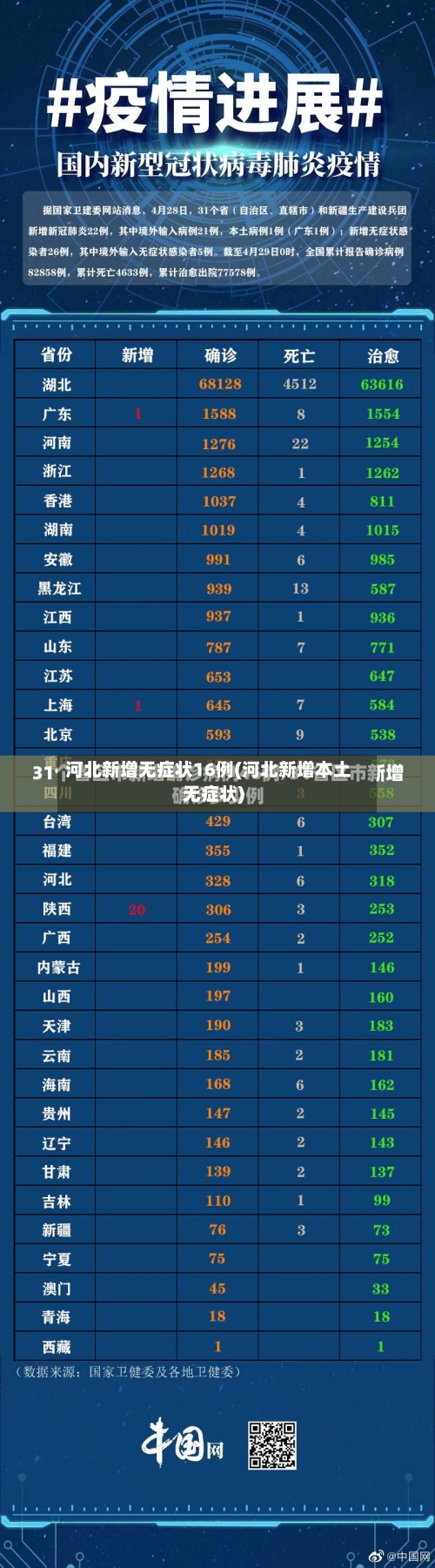 河北新增无症状16例(河北新增本土无症状)