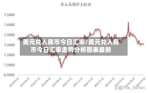 美元兑人民币今日汇率/美元兑人民币今日汇率走势分析图表最新