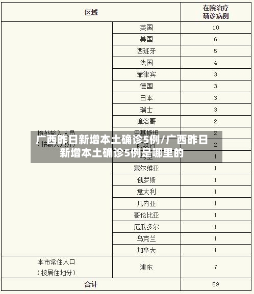 广西昨日新增本土确诊5例/广西昨日新增本土确诊5例是哪里的