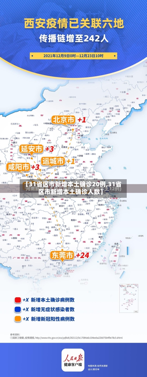 【31省区市新增本土确诊20例,31省区市新增本土确诊人数】