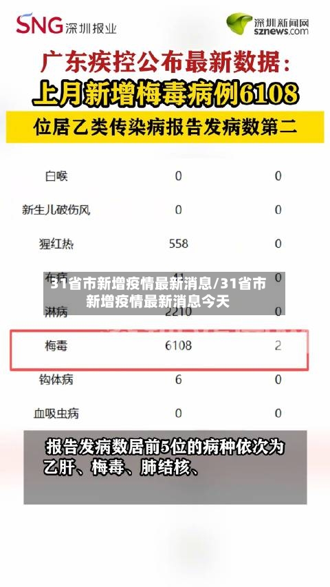 31省市新增疫情最新消息/31省市新增疫情最新消息今天
