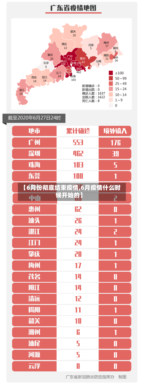 【6月份彻底结束疫情,6月疫情什么时候开始的】