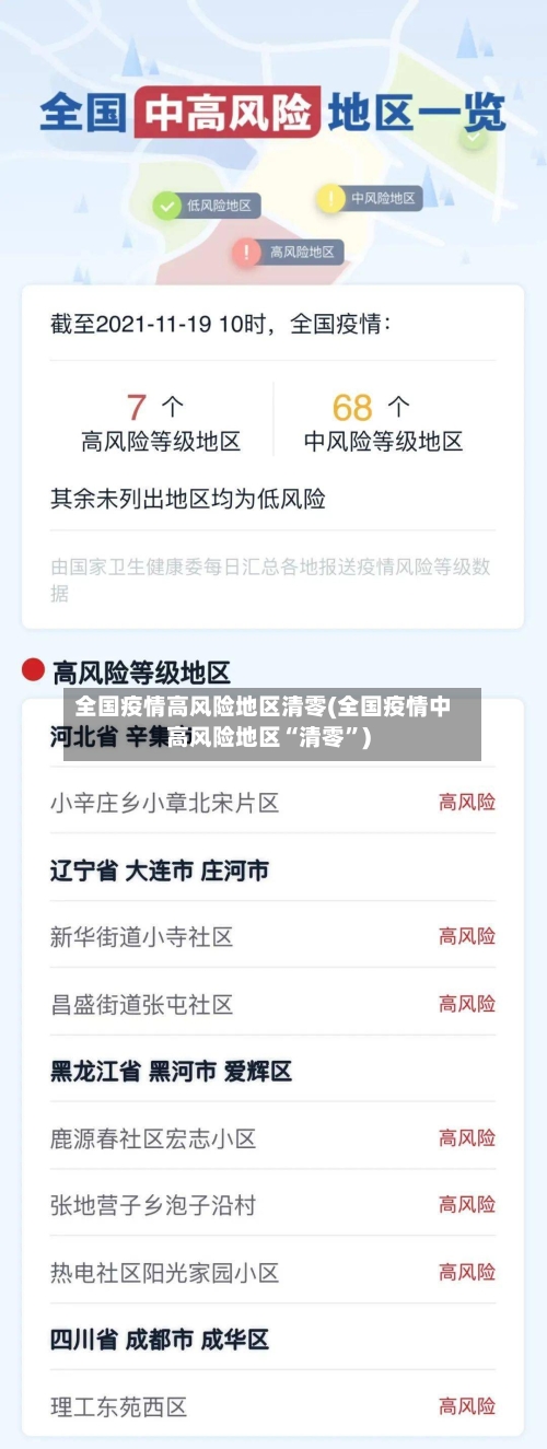 全国疫情高风险地区清零(全国疫情中高风险地区“清零”)-第2张图片