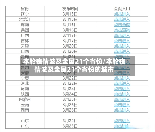 本轮疫情波及全国21个省份/本轮疫情波及全国21个省份的城市
