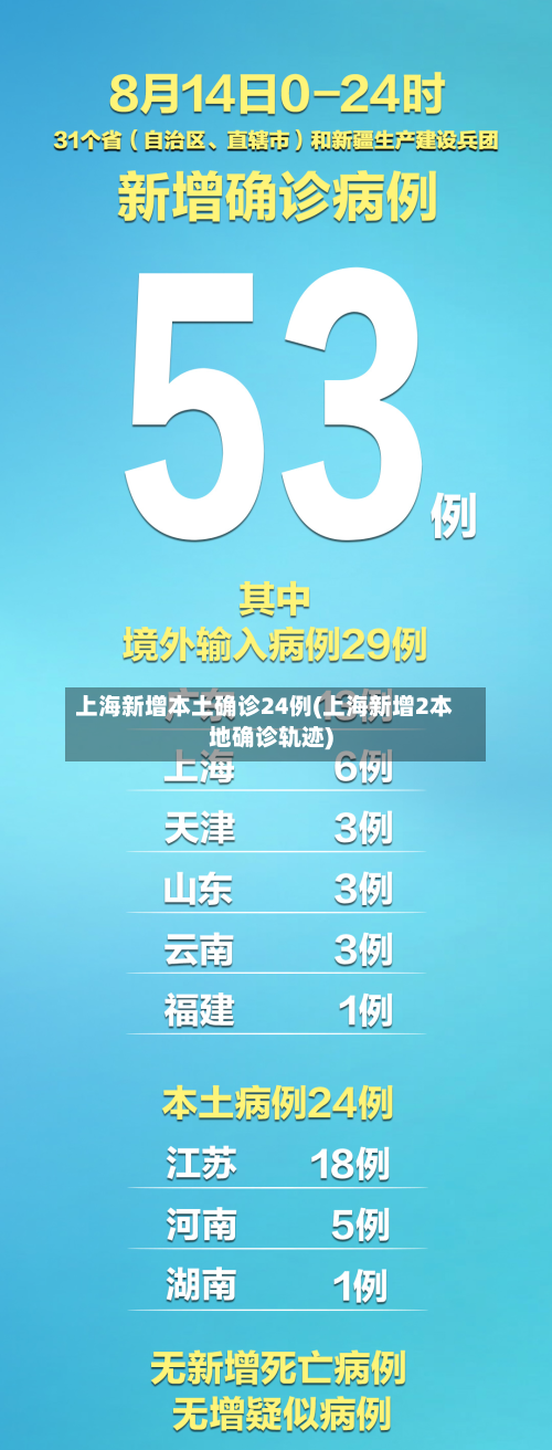 上海新增本土确诊24例(上海新增2本地确诊轨迹)-第2张图片