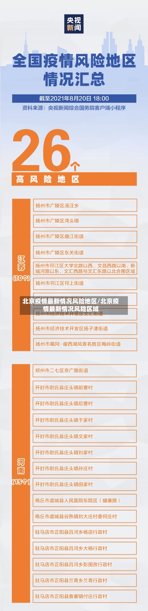 北京疫情最新情况风险地区/北京疫情最新情况风险区域