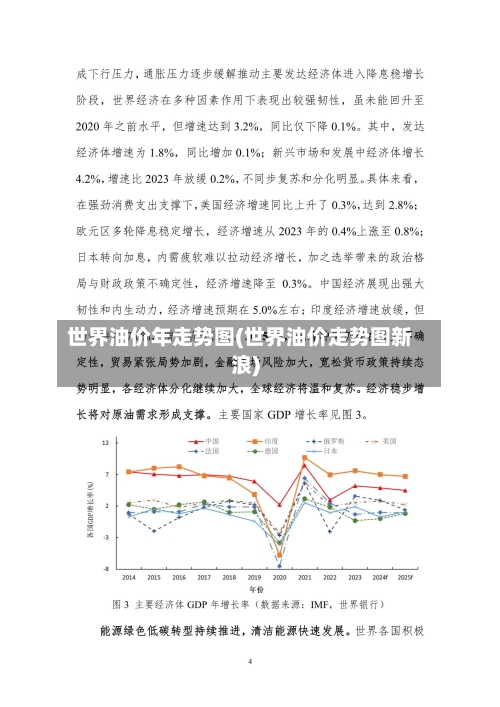 世界油价年走势图(世界油价走势图新浪)