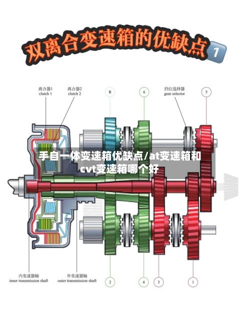 手自一体变速箱优缺点/at变速箱和cvt变速箱哪个好